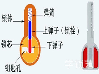 单钩点锁法示意图